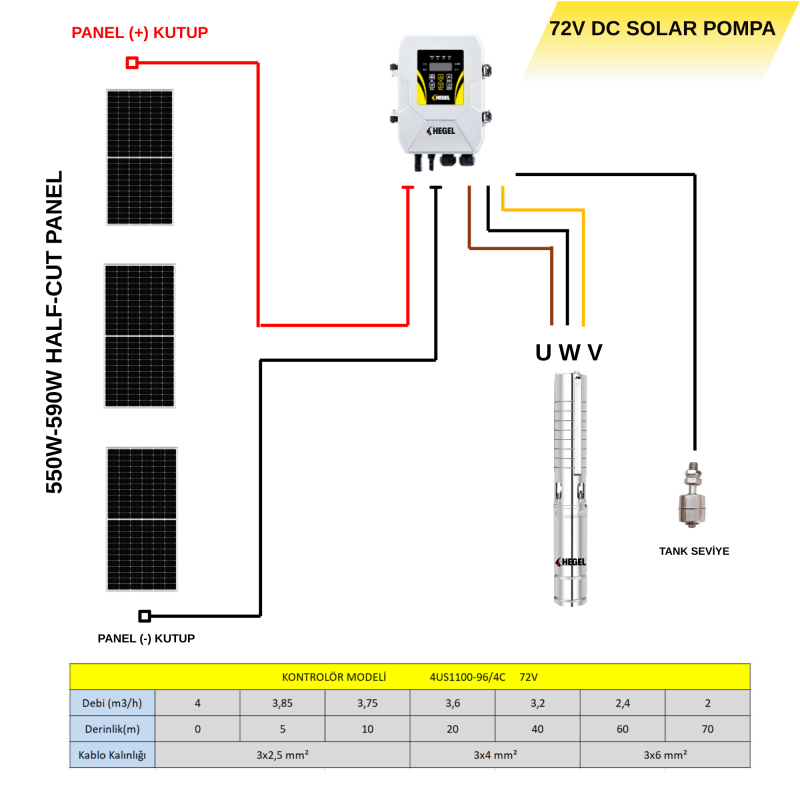 72V 1100W Solar Dalgıç Pompa